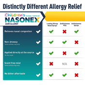 Children's Nasonex 24HR Allergy Nasal Spray