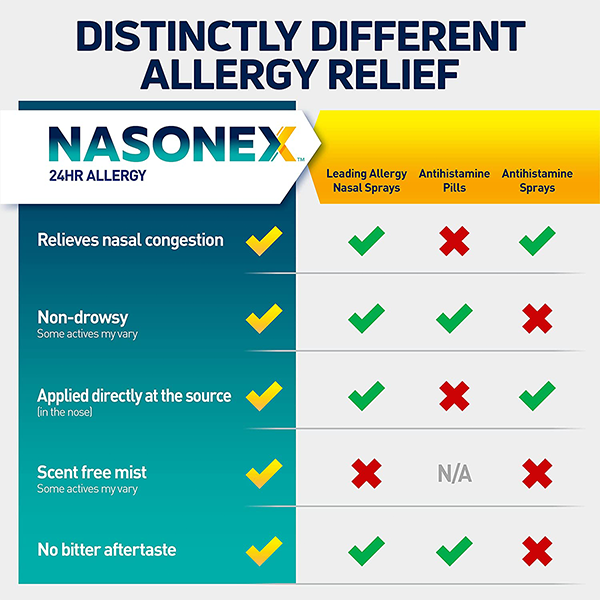 Nasonex 24HR Allergy Relief Nasal Spray, Non-Drowsy Allergy Medicine