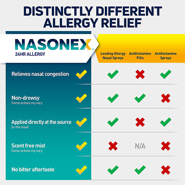 Do i need a top prescription for nasonex